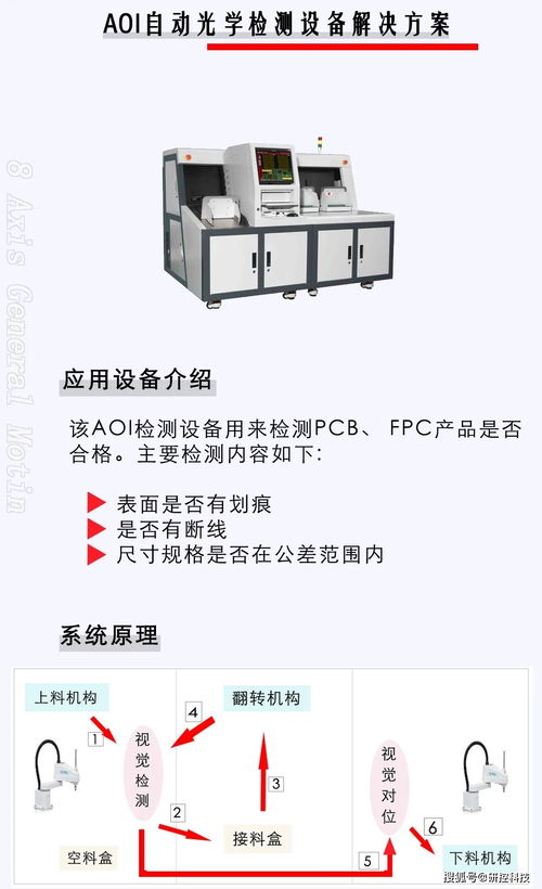 AOI自动光学检测设备与光学参数检测仪器的融合应用与解决方案